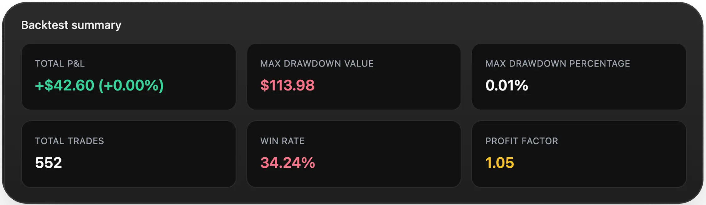 BacktestingSummary.title